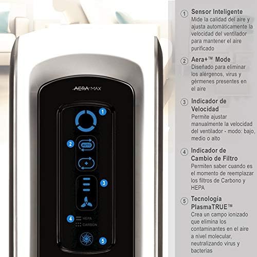 Purificador de Aire AeraMax DX5, Sistema de Purificación en 4 Etapas con Filtro HEPA y Carbono, Tecnología AeraSafe y Auto Smart, Ideal para Estancias de hasta 40m²