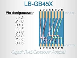 Networx® CAT6 Gigabit RJ45 Crossover Adapter