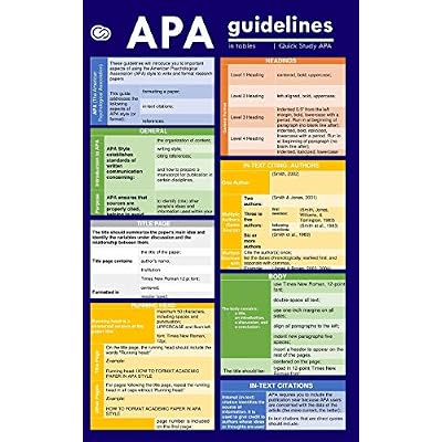 Quick Study APA: Easy & Quick Academic Formatting Philippines | Ubuy