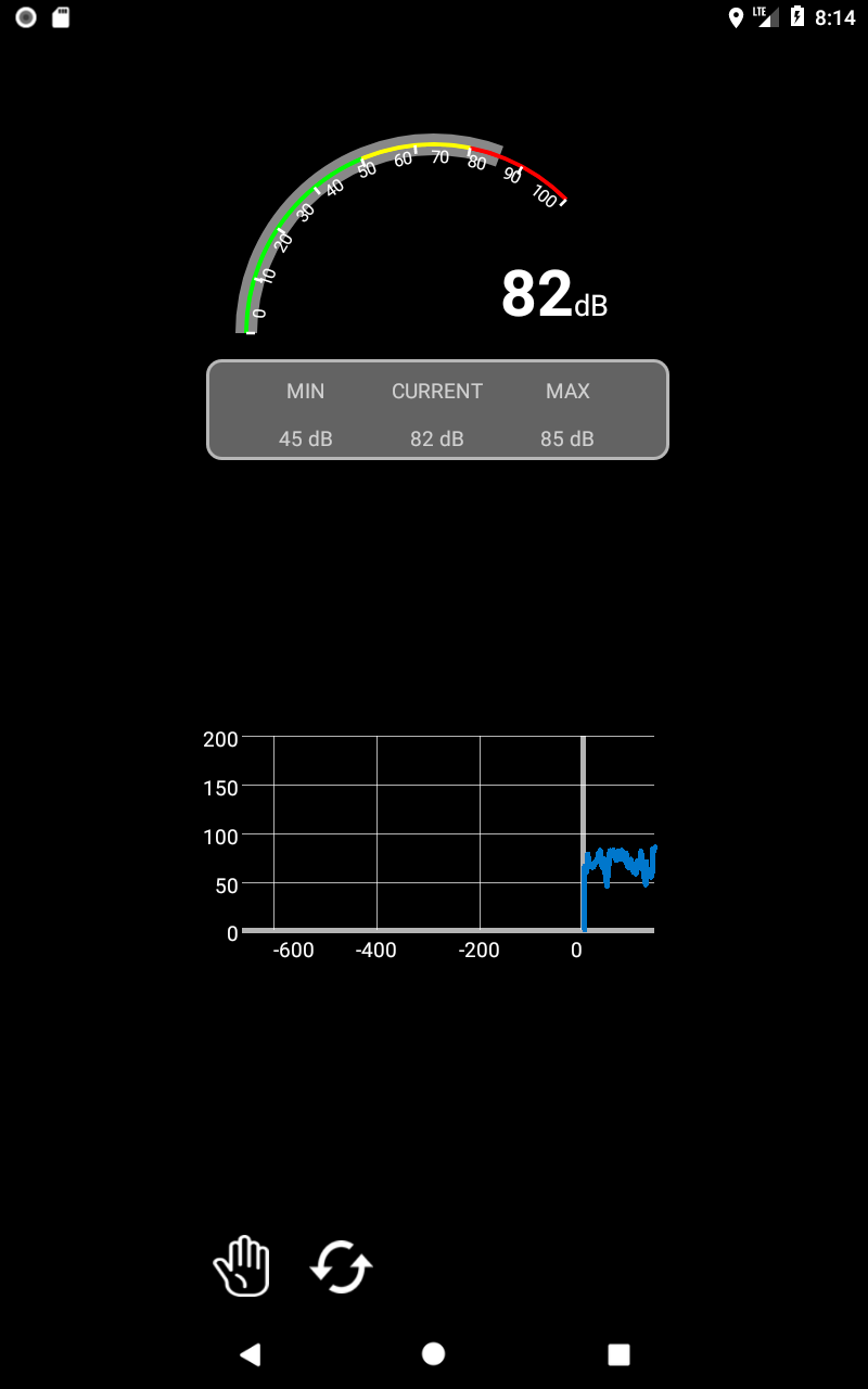 Digital Sound Level Meter FREE Apps & Games
