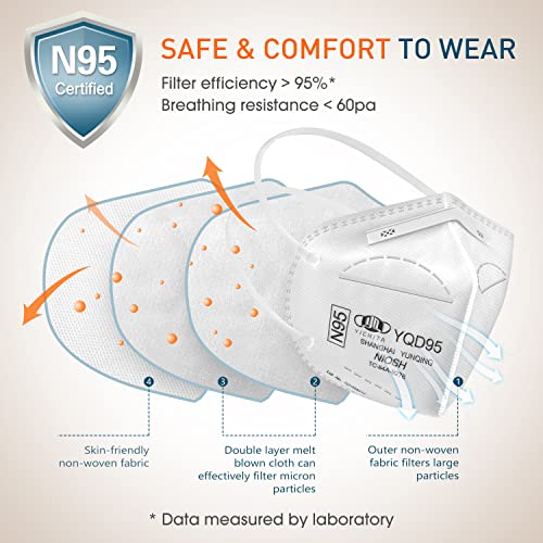 YQ YICHITA N95 Mask NIOSH Approved 25-Pack, Particulate Respirator N95 Face Masks Universal Fit - Individually Wrapped