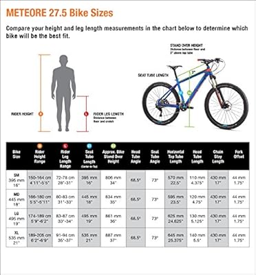 mongoose meteore expert 2015