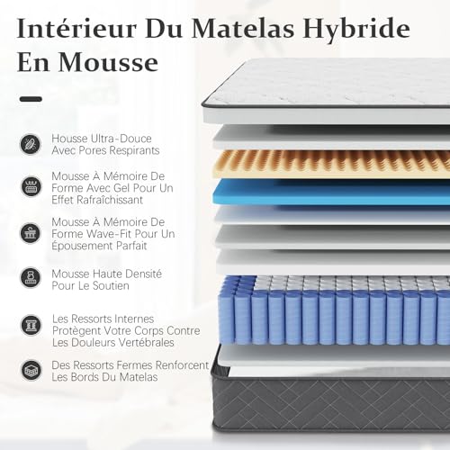Zelmaron Matelas 140x200 cm, Épaisseur 25cm, Hybride Matelas, Matelas à Ressorts Ensachés et à Mémoire de Forme, H3 Moyenne Ferme, 7 Zones de Confort, Respirant, Soutien Parfait
