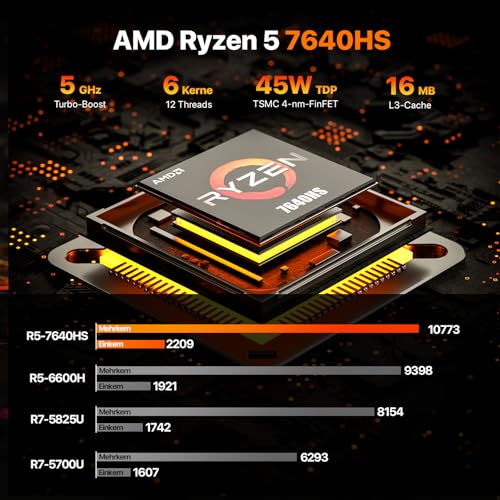 PELADN Ryzen 5 7640HS Gaming Mini PC, (Stronger 6800H, up to 5GHz), 16GB DDR5 RAM, 1TB SSD, Quad Display, Mini Desktop Computer with 2.5G LAN/WiFi6/BT5.2/USB4, for Games, Office