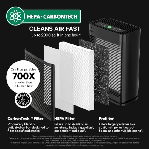 PuroAir 400 HEPA Air Purifier Large Room Air Cleaner up to 2,000 Ft² - HEPA CarbonTech Filter up to 500X Stronger - Air Quality Sensor, Auto & Quiet Sleep Modes - Air Purifiers for Large Rooms