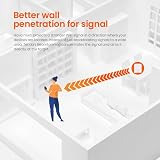 Tenda MW5 Nova Whole Home Mesh WiFi System 3 Pack view 8