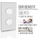40 Pack Outlet Plugs Covers [PROTECT YOUR CHILD] Child Proof - Best Safety Electrical Power Socket Plug Wall Cover Protector - Plastic Baby Proofing Caps [PERFECT FIT] White (40 Pack)