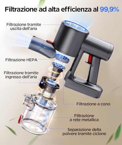 VersLife Z8 Aspirapolvere Senza Fili, 40KPa Scopa Elettrica Leggera con Luce LED Verde, Filtro HEPA, Autonomia 45 Min, Design Autoportante, per Pavimenti Duri, Tappeti e Peli di Animali