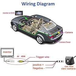Kairiyard Backup Camera for Car, HD Rear View