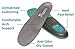 Orthofeet Best Arch Support Shoe Insert For Women Plantar Fasciitis Inserts Heel Spurs Flat Feet Foot Pain Insoles Orthofeetthumb 1