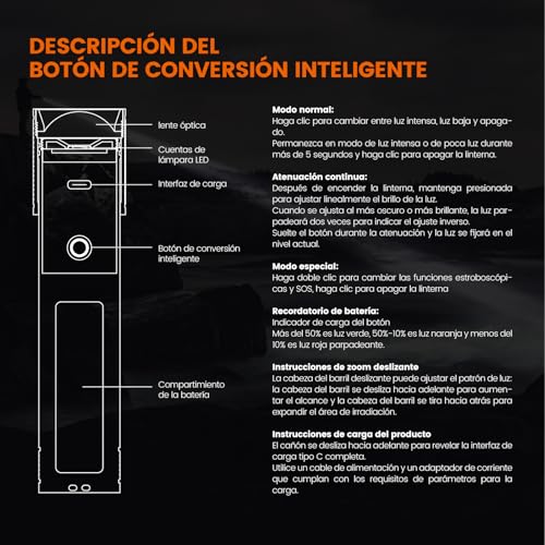 PHILIPS SFL2185 Linterna LED Recargable,10W Superbrillante Lampara de Mano, Linterna Impermeable con Zoom & 4 Modos de Luz, Adecuada para Senderismo, Caza, Camping, Emergencia