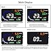 Trainshow A8 Head Up Display 5.5'' OBD II Car Windshield HUD with Speed Fatigue Warning RPM MPH Fuel Consumption Multiple-Color Bright Speeding Warning