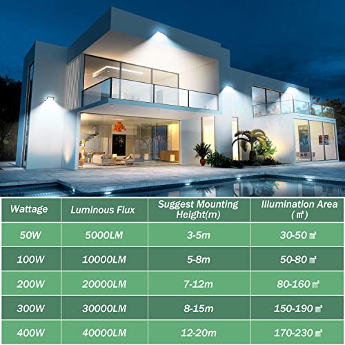 TASINUO 200W 2 Piece IP67 Waterproof LED Outdoor Spotlight with Transformer, 20000LM 7000K Cool White Security Lighting for Patio, Garden, Garage, Factory, Stadium