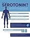 SEROFIT Dr. Posner’s 5HT Serotonin Mood Enhancer Supplement - Natural Mood Enhancement Formula for Men and Women (120 Caplets)