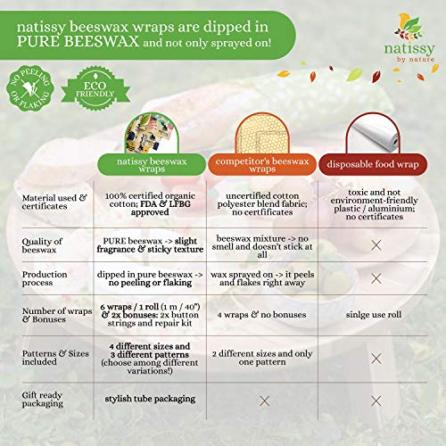 Beeswax Wraps for Food, Set of 6 Organic Bees Wax Paper for Bread, Cheese, Sandwiches; Reusable Bee Wax Wrap for Covering Bowls; Washable Beeswax Paper; Sustainable Beeswax Cloth Cover for Eco Kitchen