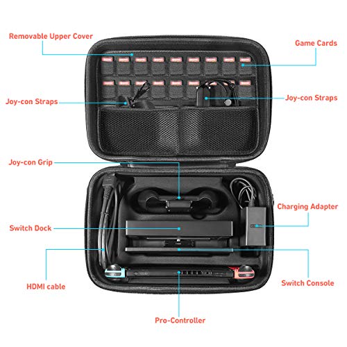 Foxnovo Carrying Case for Switch System, Durable Hard Protective Case Portable Travel Case with 18 Cartridge Holders for Game Cards, Switch Console, Joy-Con Grip and Other Switch Accessories
