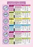 Astrology Made Easy - Two Sided Color Informational Chart