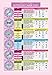 Astrology Made Easy - Two Sided Color Informational Chart
