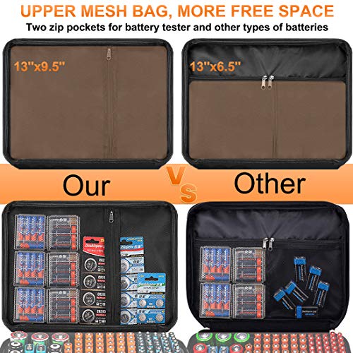 Battery Organizer Storage Box, Fireproof Waterproof Explosionproof