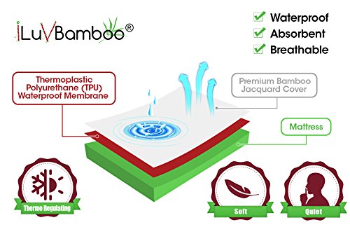 2 iLuvBamboo+Crib+Mattress+Protector+Hypoallergenic