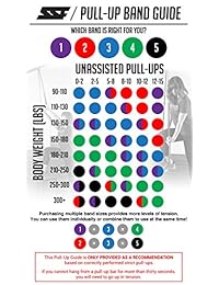 Serious Steel - Banda de resistencia para crossfit, estiramiento, levantamiento de potencia, gimnasia y entrenamiento de resistencia (conjunto de una sola banda) con guía electrónica de inicio incluida