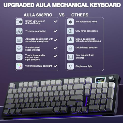 AULA S98 Pro Gaming Keyboard Wireless Mechanical Creamy Keyboard with Screen & Knob, 2.4GHz/USB-C/BT5.0 Hot Swappable, Pre-lubed Linear Switches,Side Printed PBT Keycaps,RGB Backlit Bluetooth Keyboard