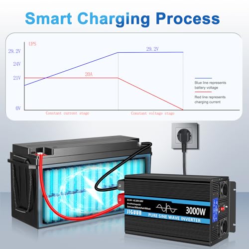 JIGUUN 3000W/6000W Inverter 24V 220V Pure Wave Inverter | Charger 20A and Priority Circuit Network and UPS,2 EU outlets, Wireless Remote Control and LCD Display