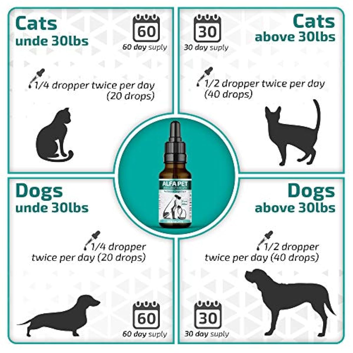 Alfa Pet Kennel Cough Medicine For Dogs Organic Dog Colds & Allergies