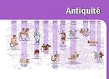 Image de Dico atlas de l'histoire du monde (French Edition)
