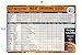 Bear Paws Meat Smoking Guide Magnet - Smoker Accessories - Grilling/BBQ Quick Reference Smoking Chart - Wood Chips - Wood Pellets - Time and Temperature