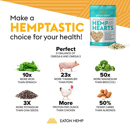 4 Eaton+Hemp+Complete+Superfood+Aminoacids