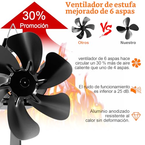 Shenyini Stove Fans for Fireplaces,Fireplace Fans, 6 Pieces, 6 Pieces Fireplace Fans, Wood Stove/Fireplace/Fireplace Fans (Standard)