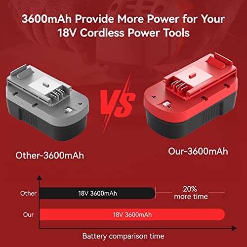 3600mah hpb18 black and decker firestorm 18 volt battery