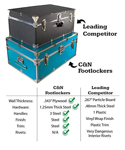 C&N Footlockers Happy Camper Trunk with Wheels - Camping Storage Chest - Durable with Lid Stay - 32 x 18 x 13.5 Inches (Mint) - Thumbnail 3