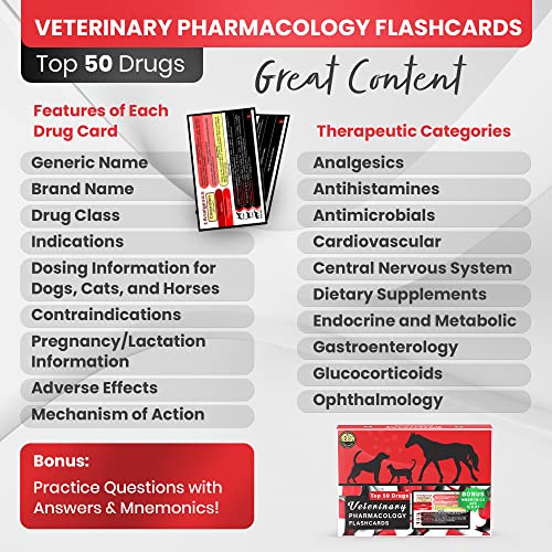 Veterinary Pharmacology Flashcards of Top 50 Drugs Instant Access to