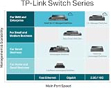 TP-Link Omada SG3428MP 28-Port Gigabit Managed PoE+ Switch 384W PoE view 9