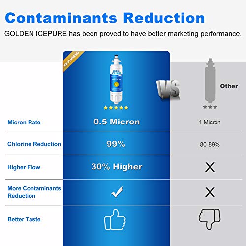 3 GOLDEN+ICEPURE+Refrigerator+Compatible+ADQ36006101
