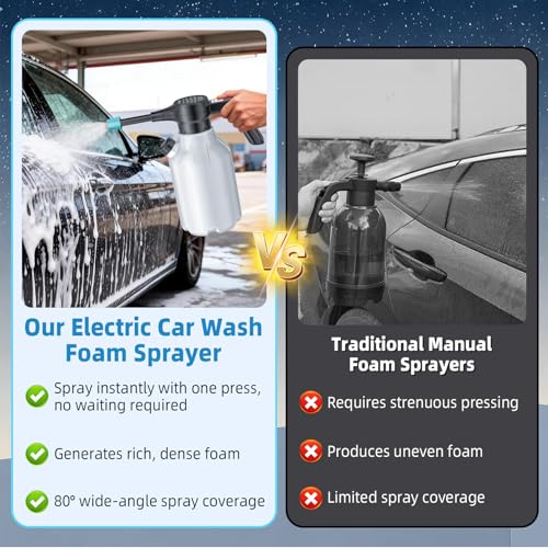 2.5L USB Rechargeable Car Foam Pressure Sprayer | Electric Sprayer | Fine Flow Sprayer | High Pressure Pump Battery Sprayer | for Garden and Home