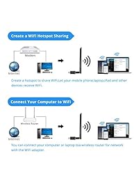 Adaptador USB WiFi de 1200 Mbps, penobon USB 3.0 Wireless Network WiFi Dongle con antena de 5 dBi para PC escritorio portátil tableta, doble banda 2.4G 5G 802.11 ac