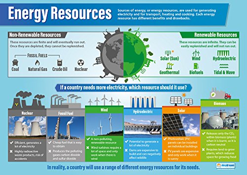 Energy Resources | Science Posters | Laminated Gloss Paper Measuring 33” x 23.5” | STEM Charts for The Classroom | Education Charts by Daydream Education - Thumbnail 4