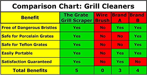 One Piece Brass Grill Cleaner - Bristleless Method to Clean Your Barbecue Grill Grates - The Grate Grill Scraper