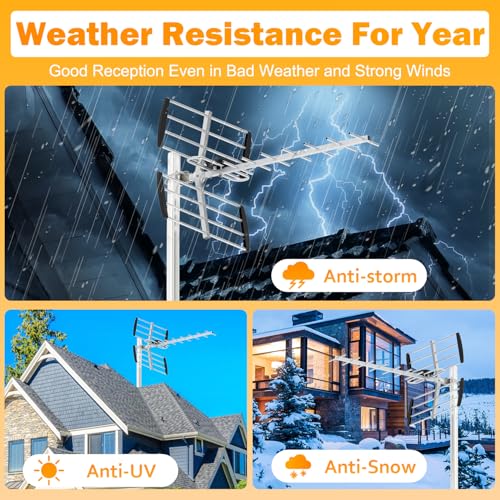 Outdoor TV Aerial for Freeview UK, Digital HDTV Aerial 4K 1080P, Strong VHF/UHF Reception, Loft & Outdoor Aerial for Smart and Older TVs, 10m Coaxial Cable, Mast Not Supplied