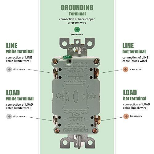 20amp GFCI Outlet Receptacle UL Listed Tamper Resistant Self test White 20A GFCI Duplex 