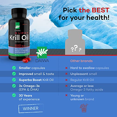 Daiwa Super Krill Oil 1000mg Softgels with Superba Boost EPA DHA Omega 3 6 9 Supplement with