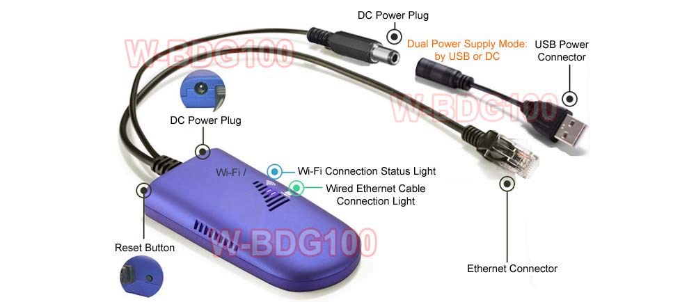 Back-Up/Security Wireless to Wired Ethernet/Ethernet to Wi-Fi Wireless Network Bridge Adapter Smart Home Back-Up System Back-Up/Security Wireless to Wired Ethernet/Ethernet to Wi-Fi Wireless Network Bridge Adapter Smart Home Back-Up System
