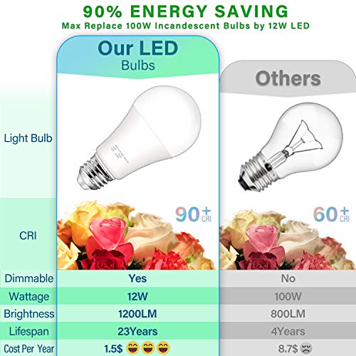 Dimmable A19 LED Light Bulbs, 100 Watt Equivalent LED Bulbs, 1200