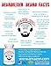 Beardilizer ® - #1 Facial Hair and Beard Growth Complex for Men - 90 Capsules Powerful Nutrients Blend