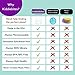 KIDDIEBITES | 100% Silicone Plates for Babies & Kids | Made in The USA | BPA, BPS, Lead, Cadmium, PVC, & Phthalate Free | Children's Divided Placemat Set | Clear, 2 Pack