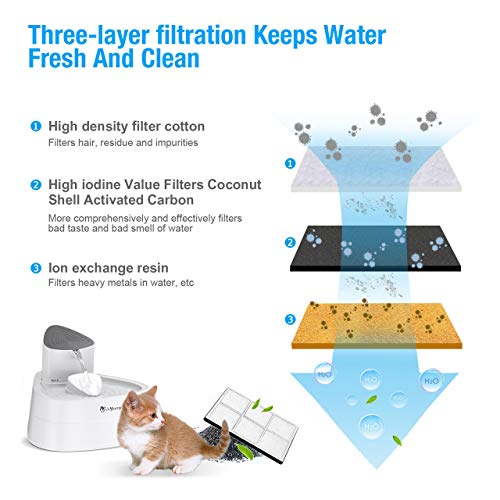 isYoung Cat Water Fountain, 101oz/3L LED Automatic Pet Water Fountain, Ultra Quiet Pet Water Dispenser with Adjustable Water Flow and Activated Carbon Filter for Dogs, Cats, and Small Animals