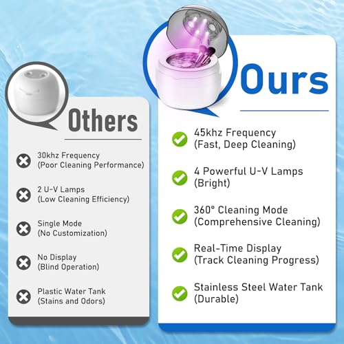 Ultrasonic Dental Cleaner | 45 kHz with 4 Programs and Digital Timer Display | 360° Silent Cleaning for Makeup Brushes, Glasses, Watches and Dentures